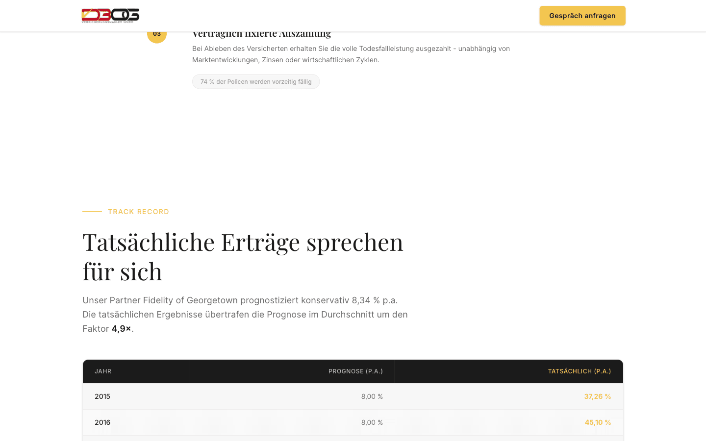 Track-Record-Sektion: tatsächliche Erträge im Vergleich zur Prognose